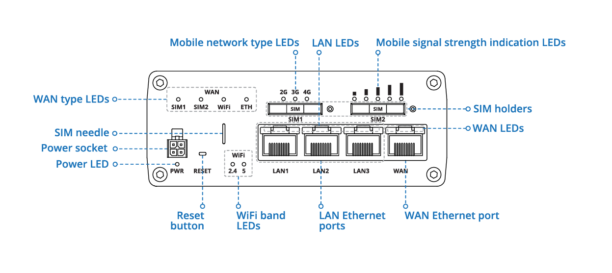 RUTX11 Cellular Router
