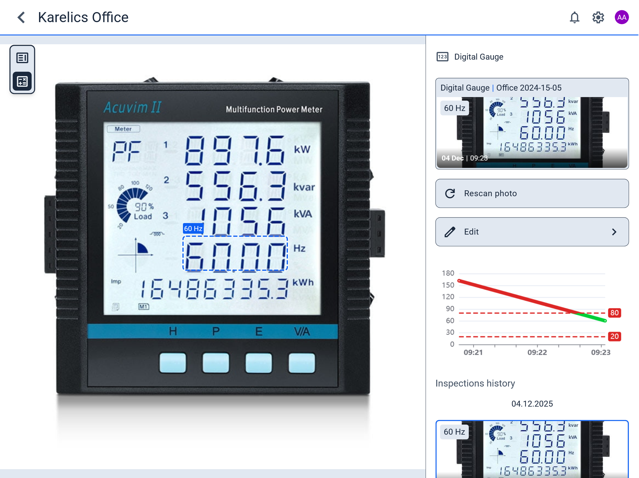Digital gauge results