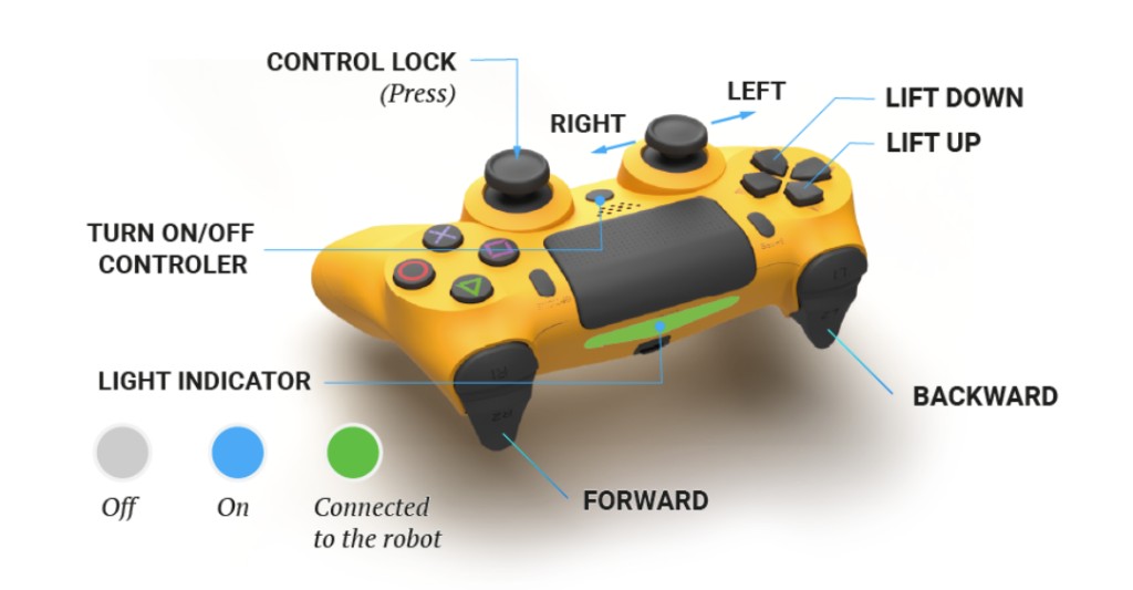 PS4 controller layout for Jung manual control