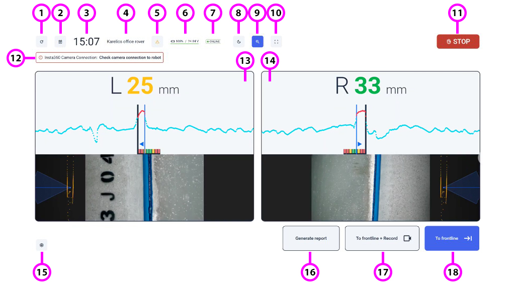 Pipe joint monitor dashboard