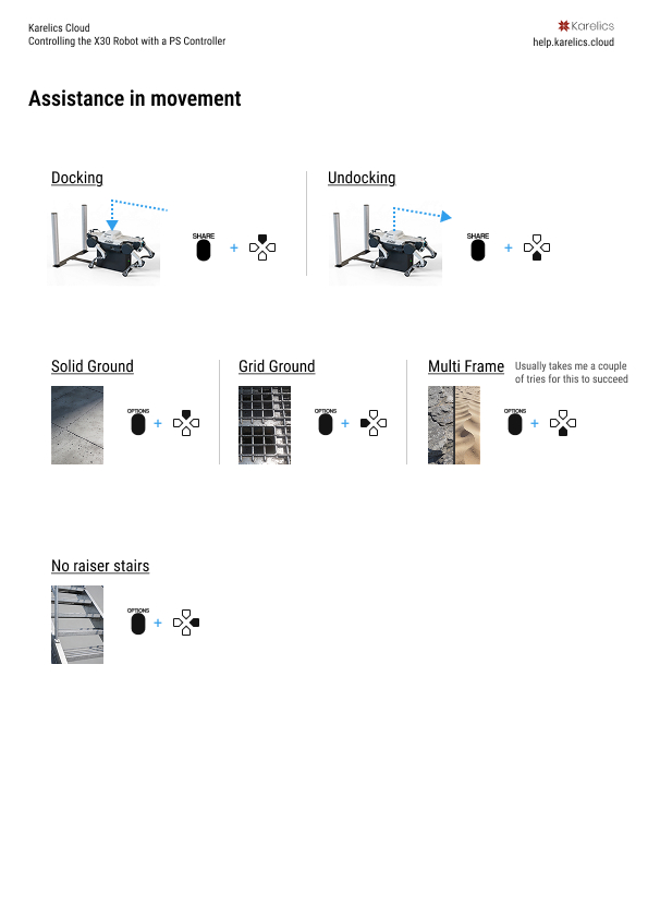Robot control via controller