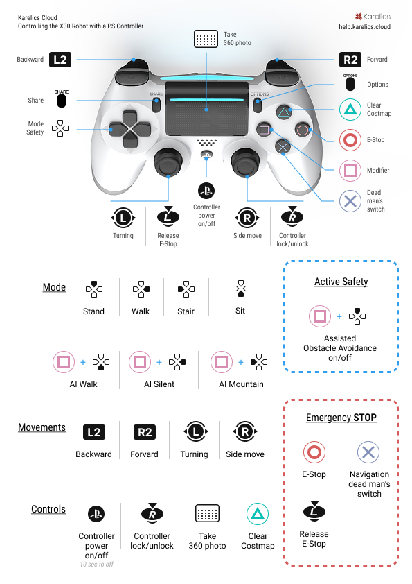 Robot control via controller