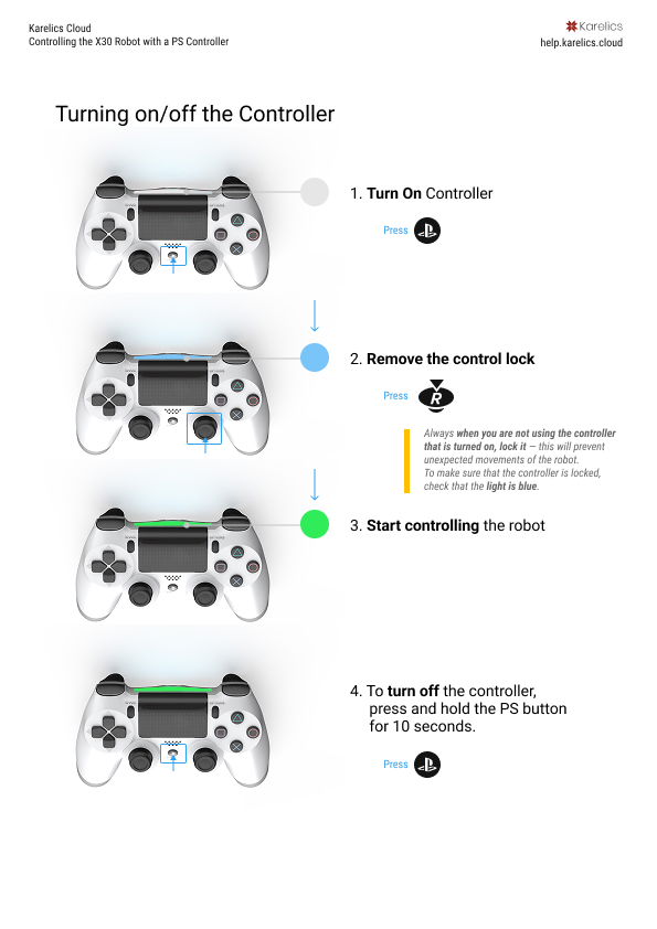 Robot control via controller